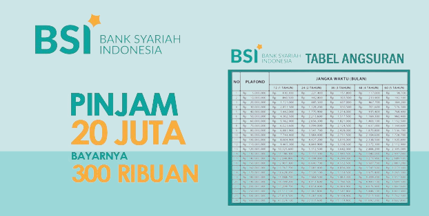 Tips Pinjaman KUR BSI Online